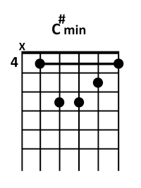 draw 5 - C# minor Chord